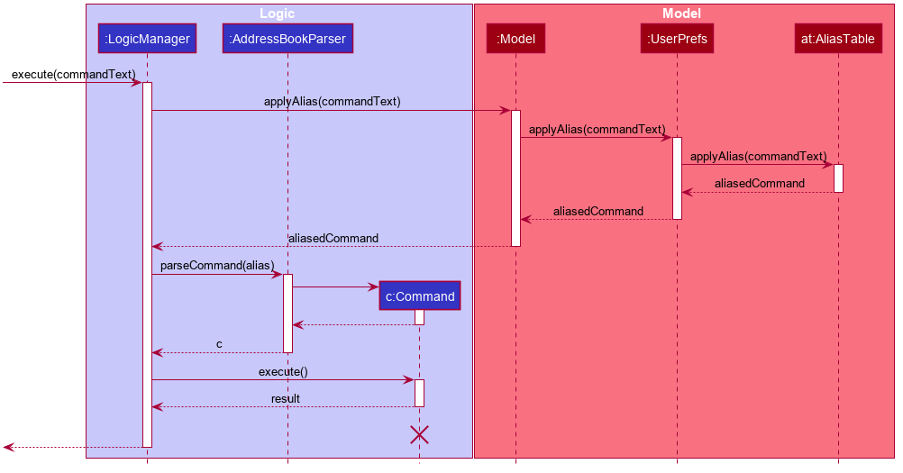 ApplyAliasSequenceDiagram