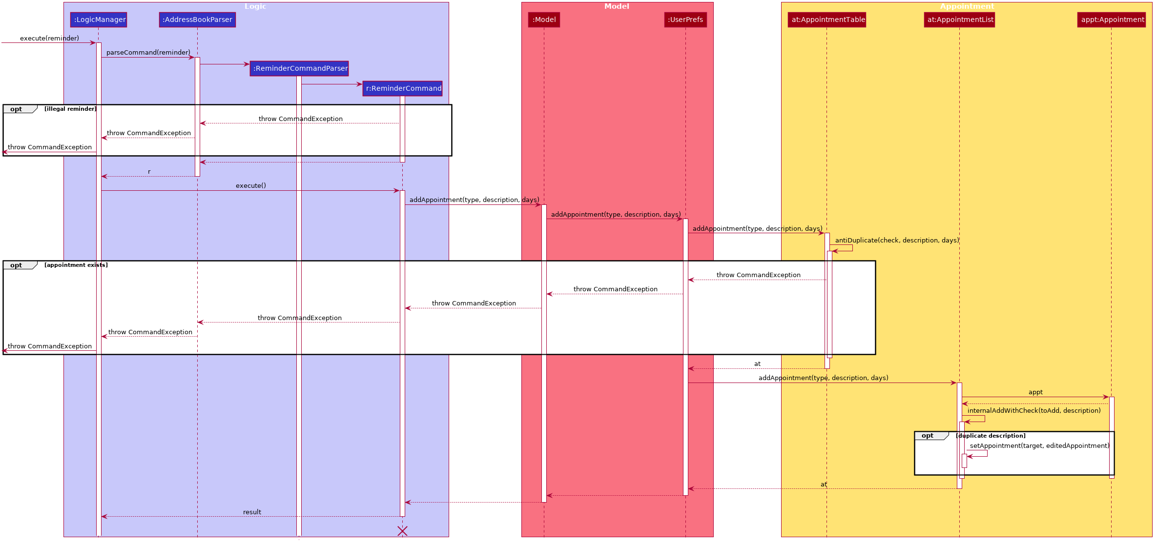 DGApptAddAppointmentSequenceDiagram