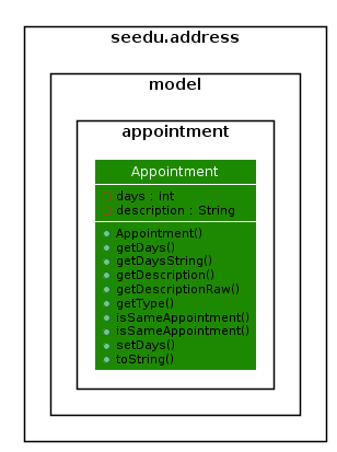 DGApptAppointmentClassDiagram