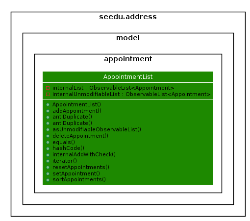 DGApptAppointmentListClassDiagram