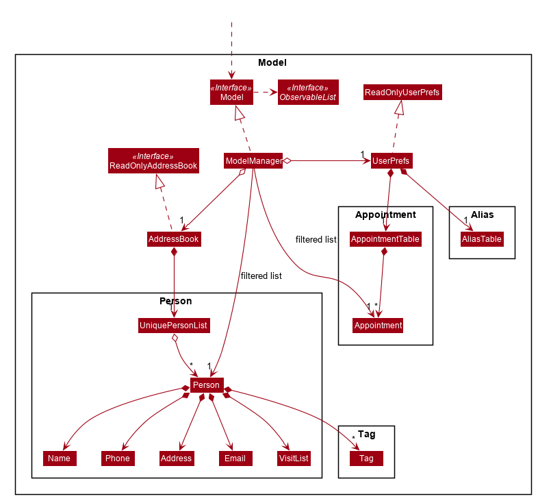 NewModelClassDiagram