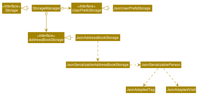 NewStorageClassDiagram