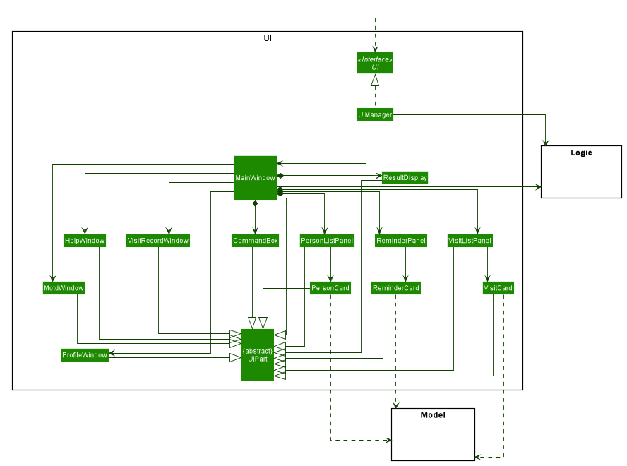 NewUiClassDiagram