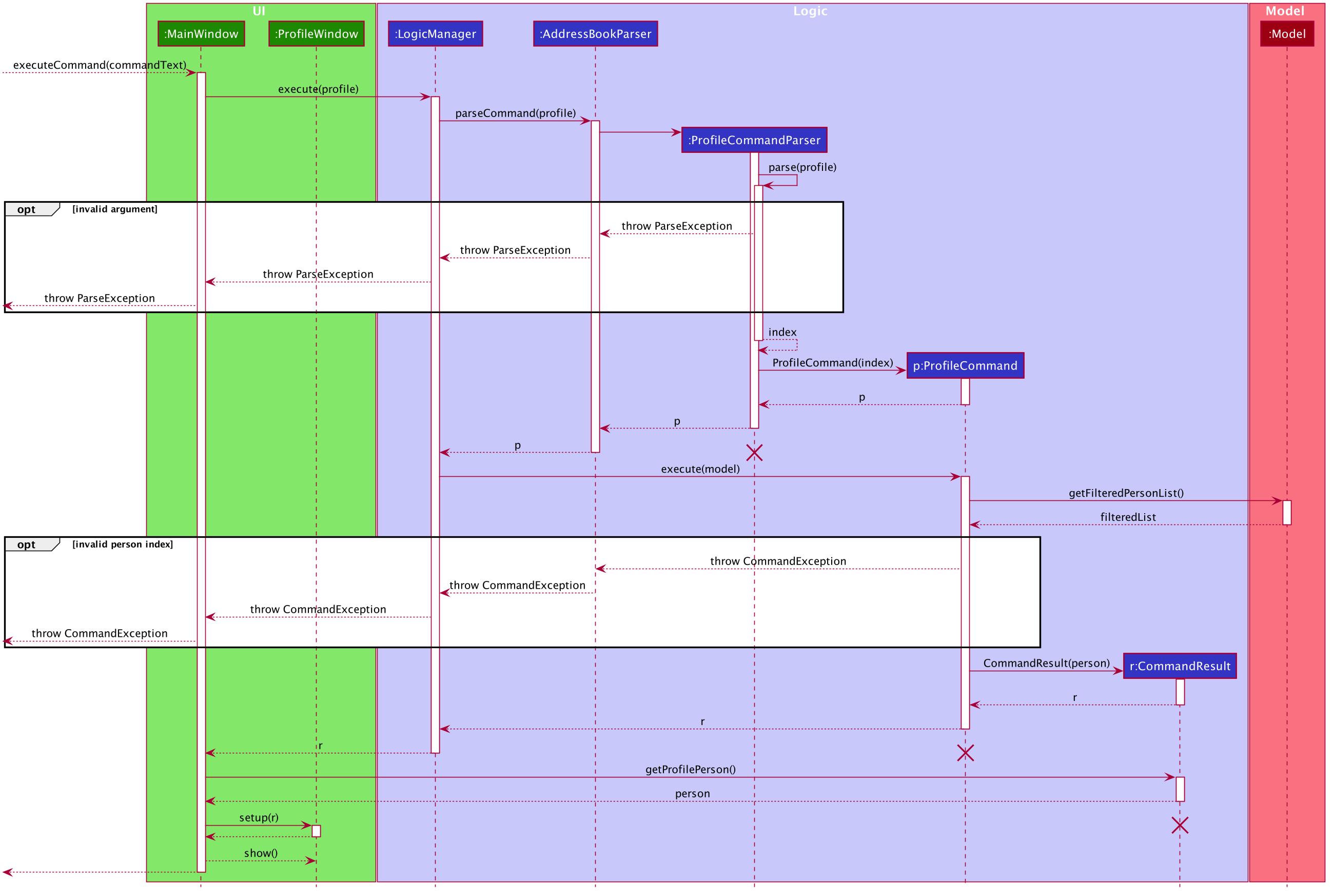 ProfileSequenceDiagram1