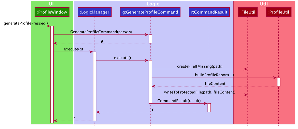 ProfileSequenceDiagram2