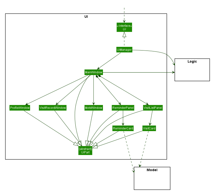 UiRedesignClassDiagram